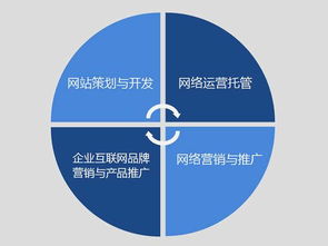 品愛文化傳播 深耕專業(yè)互聯(lián)網(wǎng)營(yíng)銷，賦能品牌實(shí)現(xiàn)卓越推廣與銷售