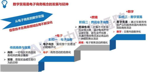 數(shù)字貿(mào)易新內(nèi)涵 人工智能基礎(chǔ)軟件如何重塑全球數(shù)字經(jīng)濟(jì)格局