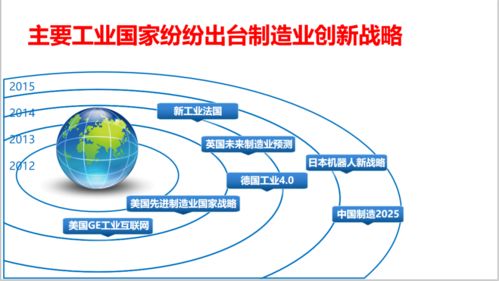 中闊科技人工智能學(xué)院第二十二課 工業(yè)4.0與智能工廠規(guī)劃——人工智能基礎(chǔ)軟件開(kāi)發(fā)的角色與應(yīng)用