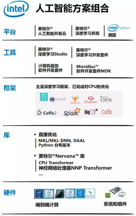 人工智能項(xiàng)目啟航指南 打好基礎(chǔ)軟件開(kāi)發(fā)基石，避開(kāi)常見(jiàn)陷阱